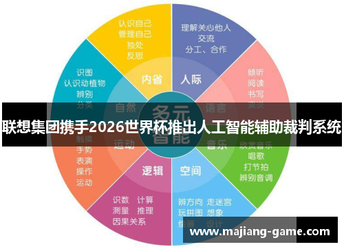 联想集团携手2026世界杯推出人工智能辅助裁判系统