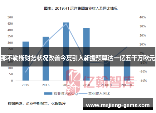 那不勒斯财务状况改善今夏引入新援预算达一亿五千万欧元